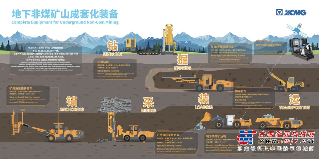 一站式、成套化、全周期……徐工地下矿山让全球无忧购！