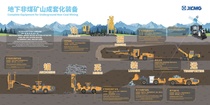 一站式、成套化、全周期……徐工地下矿山让全球无忧购！