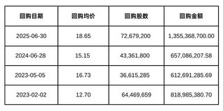 彰显信心！三一重工回购股份计划快速推进