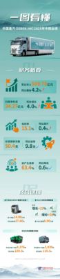 一图看懂丨山东重工旗下中国重汽(03808.HK)2025年中期业绩