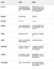 达刚机械:路面养护工艺科普小课堂——你知道精表处与微表处有什么不同吗？